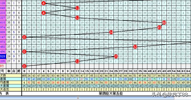 乐透就是数字数字也是乐透；玩数字的更“专一”；075七星彩验证