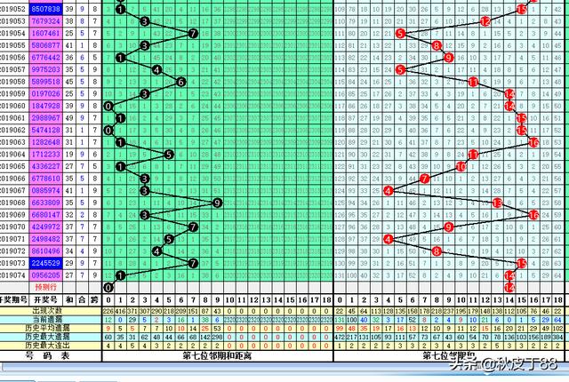 乐透就是数字数字也是乐透；玩数字的更“专一”；075七星彩验证