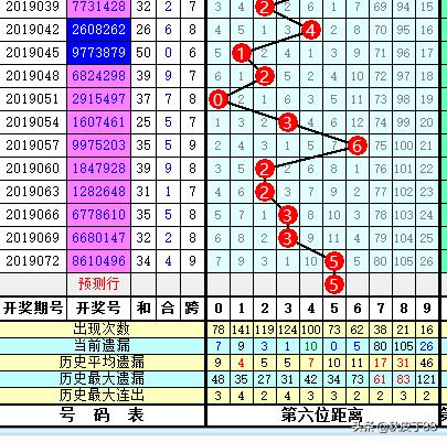 乐透就是数字数字也是乐透；玩数字的更“专一”；075七星彩验证