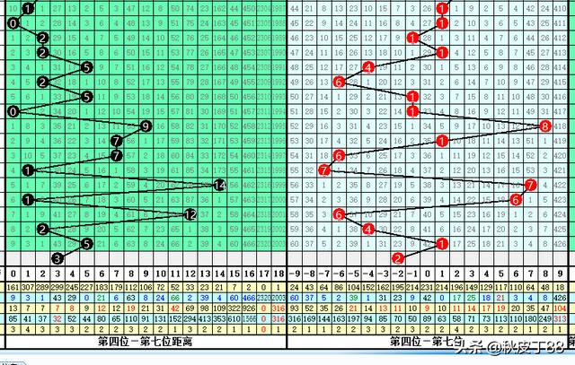 乐透就是数字数字也是乐透；玩数字的更“专一”；075七星彩验证