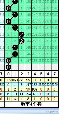 乐透就是数字数字也是乐透；玩数字的更“专一”；075七星彩验证