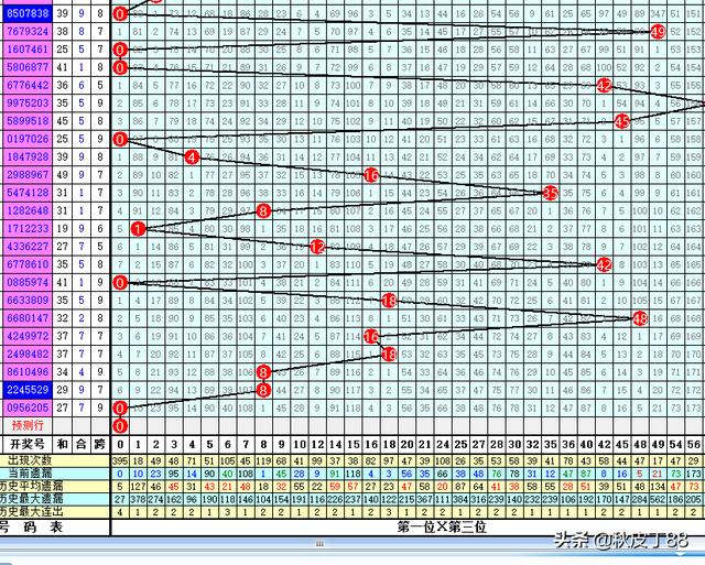 乐透就是数字数字也是乐透；玩数字的更“专一”；075七星彩验证