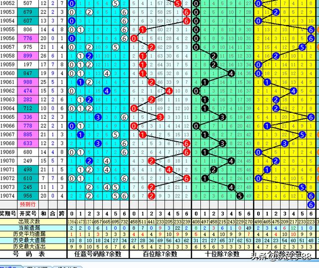 乐透就是数字数字也是乐透；玩数字的更“专一”；075七星彩验证