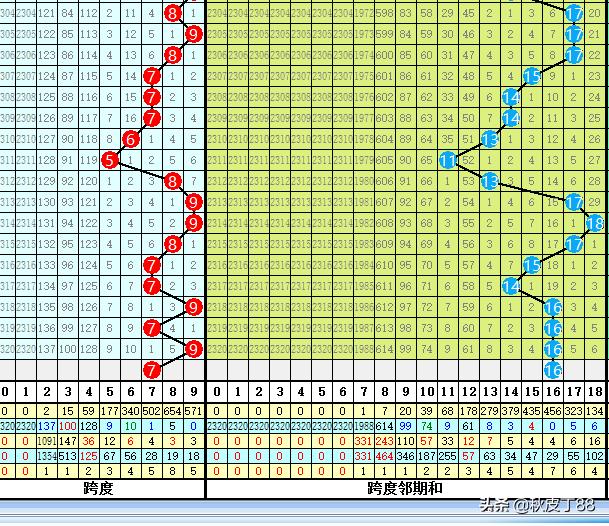 乐透就是数字数字也是乐透；玩数字的更“专一”；075七星彩验证