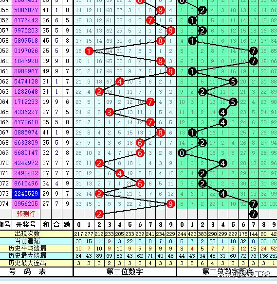 乐透就是数字数字也是乐透；玩数字的更“专一”；075七星彩验证