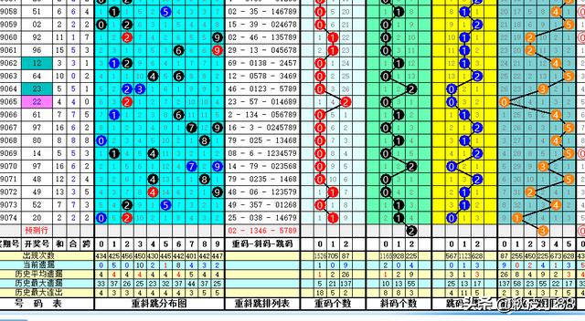 乐透就是数字数字也是乐透；玩数字的更“专一”；075七星彩验证