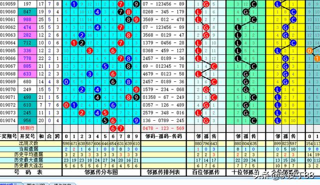 乐透就是数字数字也是乐透；玩数字的更“专一”；075七星彩验证