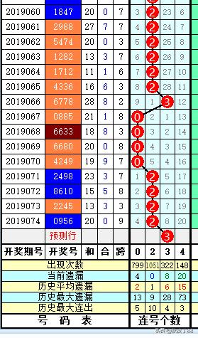 乐透就是数字数字也是乐透；玩数字的更“专一”；075七星彩验证