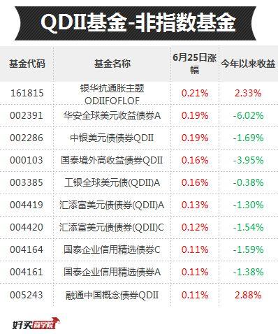 大跌大涨的创业板，什么时候能抄底？