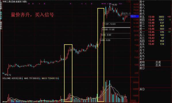 才知道无量下跌和放量下跌竟有如此大的区别！想在股市里赚钱，不得不看懂“量价七阶律”