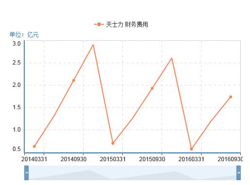 低位+低估值+二线蓝筹股锲合完美底背离形态有望优先启动一波！