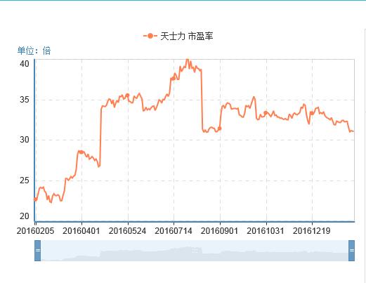 低位+低估值+二线蓝筹股锲合完美底背离形态有望优先启动一波！