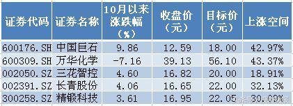 机构持股动向曝光！社保基金、证金、险资等重仓这些股！（名单）